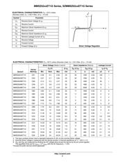 MMSZ5232ET1 datasheet.datasheet_page 2