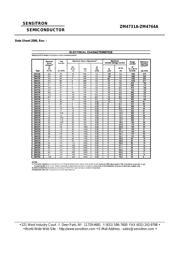 ZM4742A datasheet.datasheet_page 2