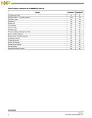 MMA8652FCR1 datasheet.datasheet_page 2