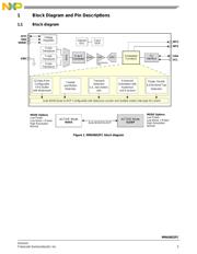 MMA8652FCR1 datasheet.datasheet_page 5