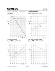 BTS117 datasheet.datasheet_page 6