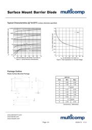 BAS70 datasheet.datasheet_page 3