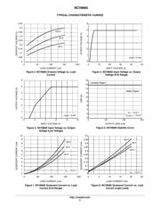 NCV8665D50R2G datasheet.datasheet_page 5