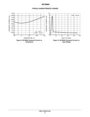 NCV8665D50R2G datasheet.datasheet_page 6