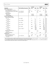 AD822ARMZ datasheet.datasheet_page 5