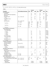 AD822AR-REEL7 datasheet.datasheet_page 6