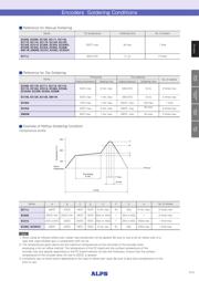 EC12D1524403 datasheet.datasheet_page 6