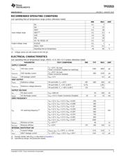 TPS53515 datasheet.datasheet_page 3