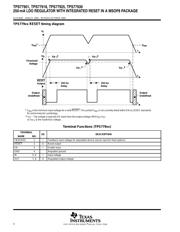 TPS77901 datasheet.datasheet_page 4