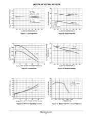 LM317MSTT3G datasheet.datasheet_page 6