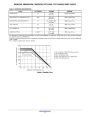 DTC124XET1 数据规格书 2