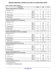 DTC124XET1G datasheet.datasheet_page 3