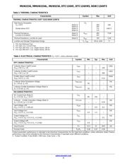 DTC124XET1G 数据规格书 4