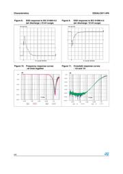 ESDALC6V1-5P6 datasheet.datasheet_page 4