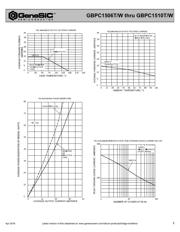 GBPC1508T datasheet.datasheet_page 2