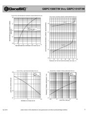 GBPC1508T datasheet.datasheet_page 3