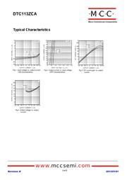 DTC113ZCA-TP datasheet.datasheet_page 2