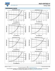 IHLP6767GZER150M01 datasheet.datasheet_page 3