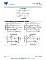 IHLP6767GZER150M01 datasheet.datasheet_page 4