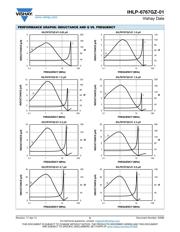 IHLP6767GZER150M01 datasheet.datasheet_page 5