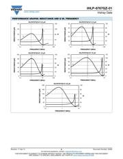 IHLP6767GZER150M01 datasheet.datasheet_page 6