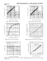 IRLU9343PBF datasheet.datasheet_page 3