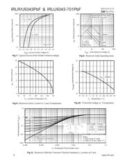 IRLU9343PBF datasheet.datasheet_page 4