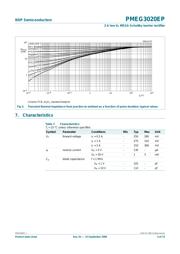 PMEG3020EP datasheet.datasheet_page 5