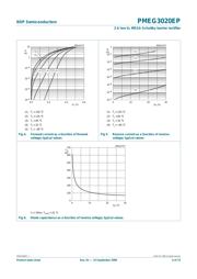 PMEG3020EP datasheet.datasheet_page 6