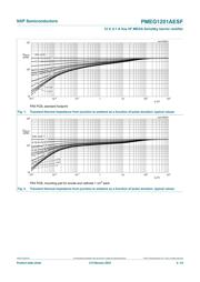 PMEG1201AESFYL datasheet.datasheet_page 4