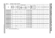 PIC32MZ1024ECH144T-I/PH datasheet.datasheet_page 2