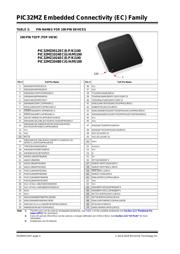 PIC32MZ1024ECH144T-I/PH datasheet.datasheet_page 4