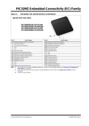 PIC32MZ2048ECG100T-I/PT datasheet.datasheet_page 5