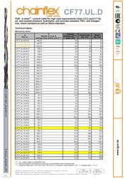 CF77.UL.10.25.D datasheet.datasheet_page 4