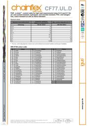 CF77.UL.10.25.D datasheet.datasheet_page 5