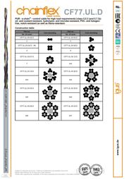 CF77.UL.10.25.D datasheet.datasheet_page 6