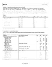 AD9164BBCZ datasheet.datasheet_page 5