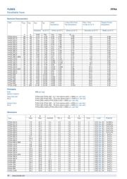 RXE065 datasheet.datasheet_page 2