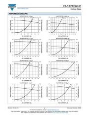 IHLP6767GZER4R7M01 datasheet.datasheet_page 2