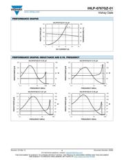 IHLP6767GZER4R7M01 datasheet.datasheet_page 4