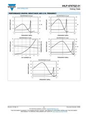 IHLP6767GZER4R7M01 datasheet.datasheet_page 6