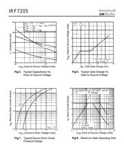 IRF7205TR datasheet.datasheet_page 4