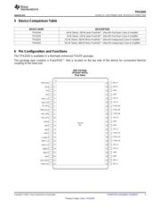 TPA3245EVM datasheet.datasheet_page 3