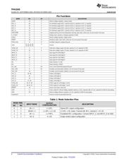 TPA3245EVM datasheet.datasheet_page 4