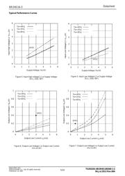 BR24G16FVT-3GE2 datasheet.datasheet_page 5