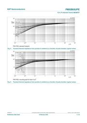 PMXB65UPEX datasheet.datasheet_page 5