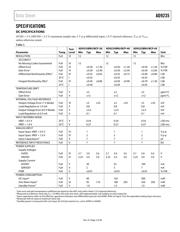 AD9235BRUZ-40 datasheet.datasheet_page 4