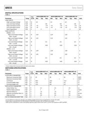 AD9235BRUZ-40 datasheet.datasheet_page 5