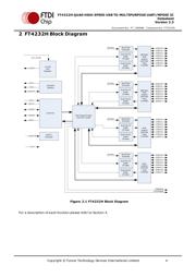FT4232H-56Q-TRAY datasheet.datasheet_page 4