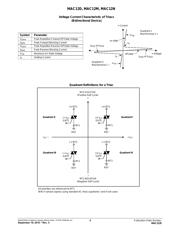 MAC12MG datasheet.datasheet_page 3